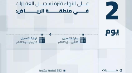 انتهاء مدة تسجيل العقارات لـ208,137 قطعة عقارية في الشرقية ومحافظة مرات الخميس