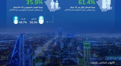 شباب السعودية.. رهان نحو مستقبل واعد ومشرق