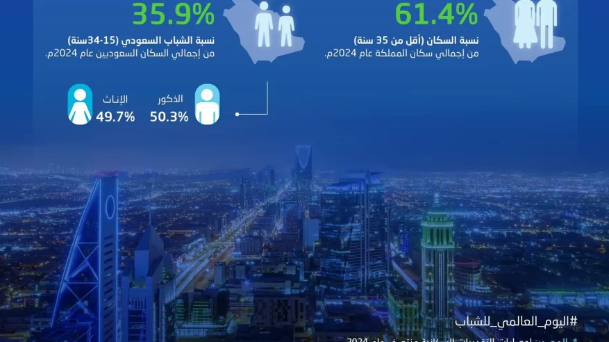 شباب السعودية.. رهان نحو مستقبل واعد ومشرق
