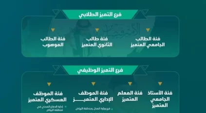 فتح باب التقديم على جائزة الأمير فيصل بن بندر للتميز والإبداع