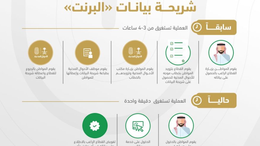 خطوات الحصول على شريحة بيانات البرنت في دقيقة واحدة