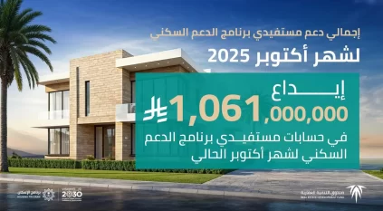 الصندوق العقاري يُودع مليارًا و61 مليون ريال لمستفيدي الدعم السكني