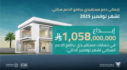 “الصندوق العقاري” يودع مليارًا و58 مليون ريال لمستفيدي الدعم السكني