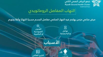 فهد الطبية توضح أعراض التهاب المفاصل الروماتويدي