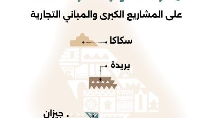 بدء تطبيق أعمال المرحلة الثالثة من الموجهات التصميمية للعِمَارَة السعودية في 3 مدن