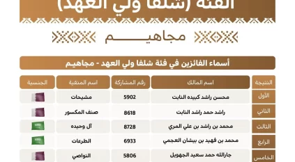 إعلان نتائج الفائزين في فئة “شلفا ولي العهد” لون المجاهيم