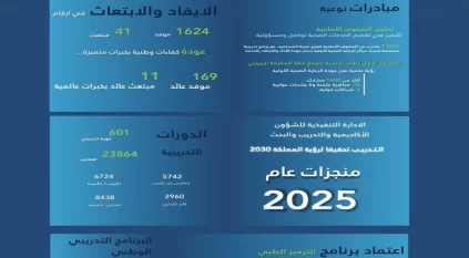 تجمع مكة المكرمة الصحي يحقق إنجازات نوعية في التدريب الصحي