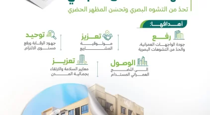 البلديات والإسكان تطلق المرحلة الثانية من مبادرة شهادة امتثال المباني