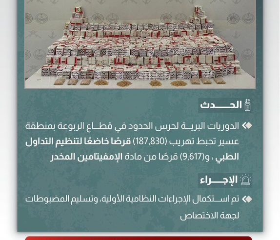 إحباط تهريب 187,830 قرصًا ممنوعًا في عسير