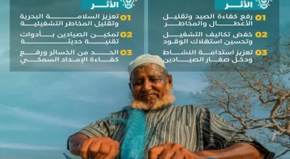 ريف يدعم صغار الصيادين السعوديين بـ1450 محرك قوارب وجهاز استغاثة