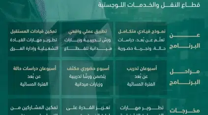 الأكاديمية السعودية اللوجستية تطلق النسخة الأولى من برنامج قادة المستقبل