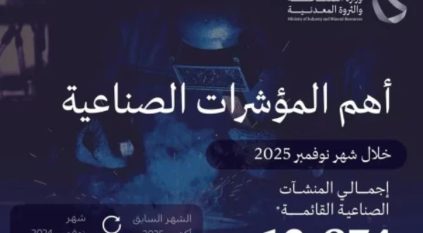 وزارة الصناعة تصدر 151 ترخيصًا وتعلن بدء الإنتاج في 93 مصنعًا جديدًا
