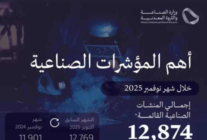 وزارة الصناعة تصدر 151 ترخيصًا وتعلن بدء الإنتاج في 93 مصنعًا جديدًا