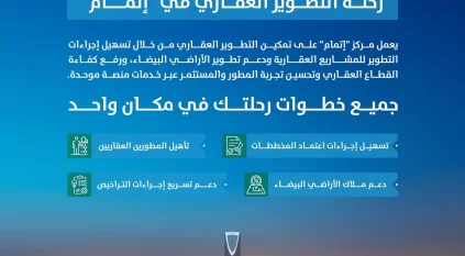 تعرف على خدمات مركز إتمام لدعم وتنظيم رحلة التطوير العقاري