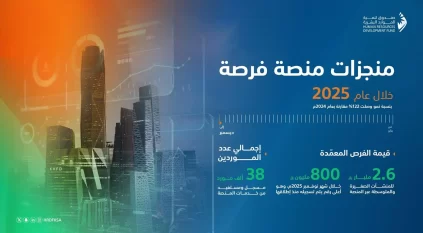 2.6 مليار ريال قيمة الفرص المعمّدة للمنشآت الصغيرة والمتوسطة عبر منصة “فرصة”