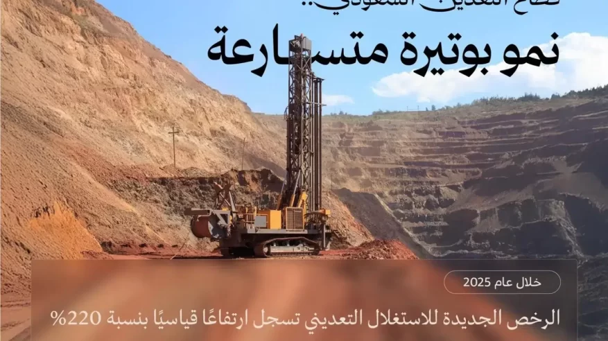 رخص الاستغلال التعديني الجديدة تُسجِّل ارتفاعًا بنسبة 220%