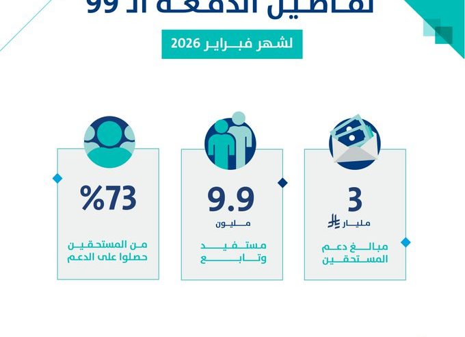 حساب المواطن: 3 مليارات ريال لمستفيدي دفعة شهر فبراير