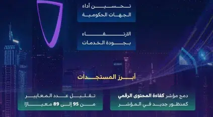 الحكومة الرقمية تطلق مؤشر قياس التحول الرقمي 2026