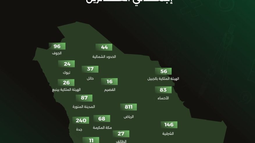 فوز 1981 طالبًا وطالبة.. “موهبة” تعلن نتائج مسابقة “كانجارو 2026”