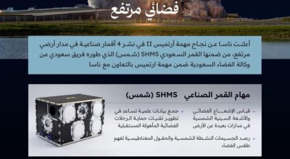 المملكة تسجل إنجازًا تاريخيًّا بإطلاق القمر الصناعي “شمس” ضمن مهمة “آرتميس 2” التاريخية