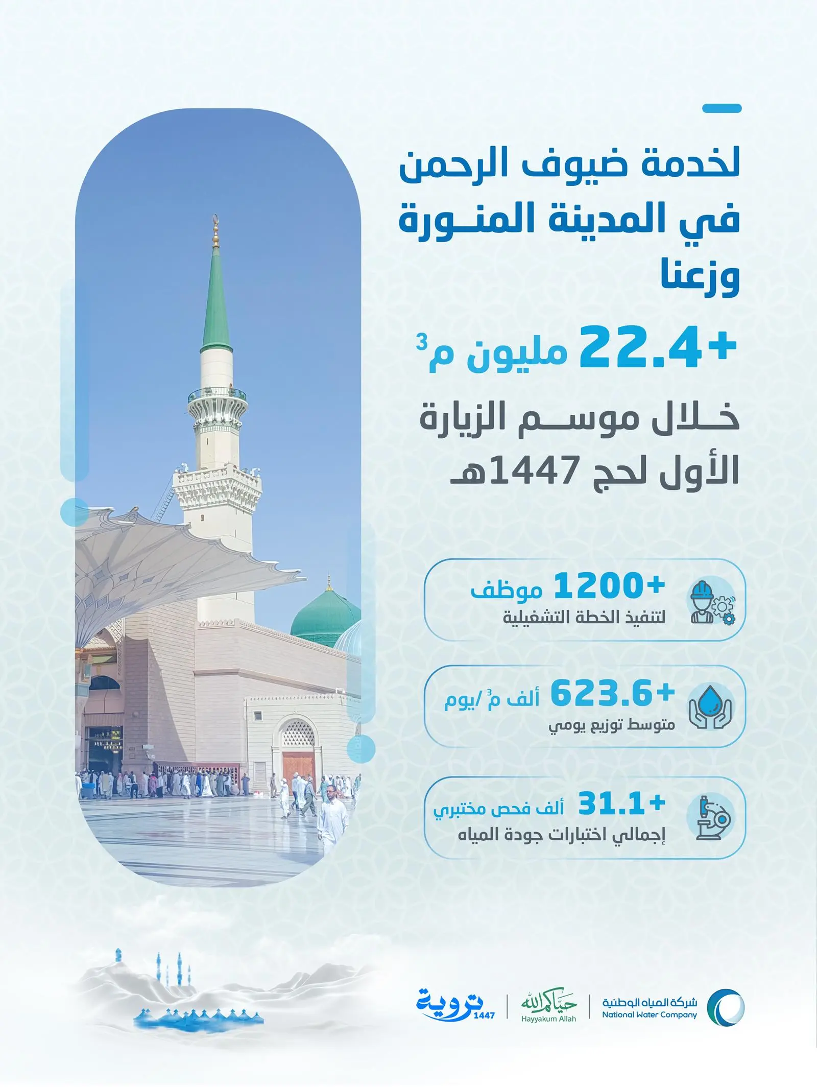 المياه توزّع أكثر من 22.4 مليون م3 خلال الموسم الأول للزيارة لحج 1447هـ بالمدينة المنورة #حج_1447هـ 
