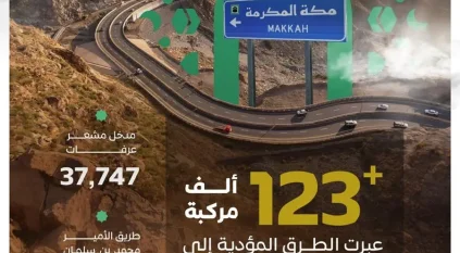 هيئة الطرق: 123 ألف مركبة تعبر الطرق المؤدية إلى مكة المكرمة في يوم الثامن من ذي الحجة
