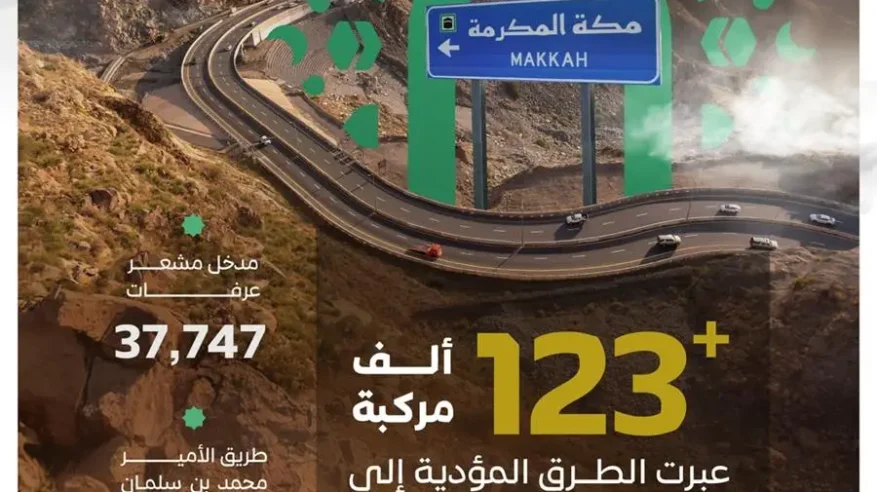 هيئة الطرق: 123 ألف مركبة تعبر الطرق المؤدية إلى مكة المكرمة في يوم الثامن من ذي الحجة