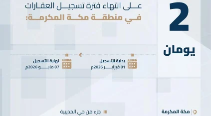انتهاء مدة تسجيل العقارات لـ 3 أحياء بمنطقتي الرياض ومكة المكرمة الخميس 