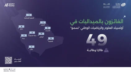 “موهبة” تعلن نتائج المرحلة النهائية من أولمبياد العلوم والرياضيات الوطني “نسمو”