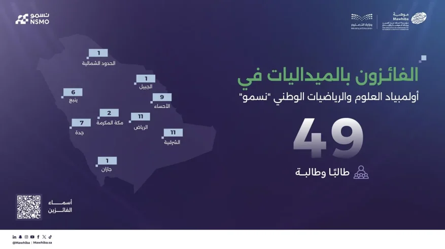 “موهبة” تعلن نتائج المرحلة النهائية من أولمبياد العلوم والرياضيات الوطني “نسمو”