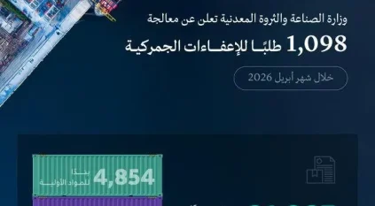 الصناعة والثروة المعدنية تعالج 1,098 طلبًا للإعفاء الجمركي خلال أبريل 2026