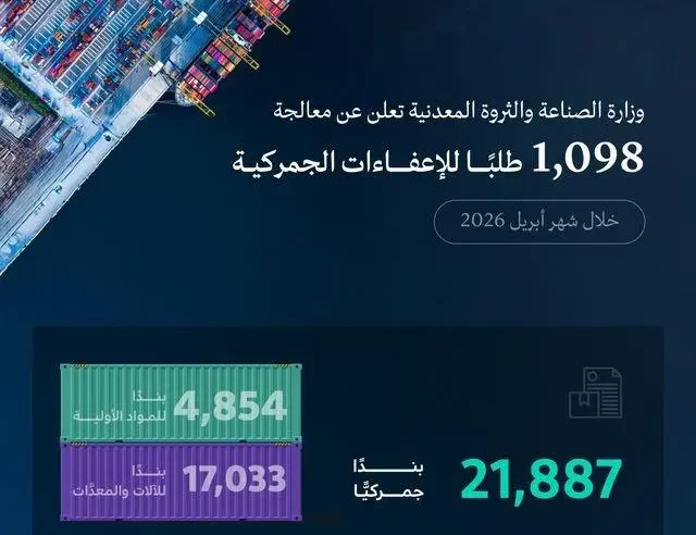 الصناعة والثروة المعدنية تعالج 1,098 طلبًا للإعفاء الجمركي خلال أبريل 2026