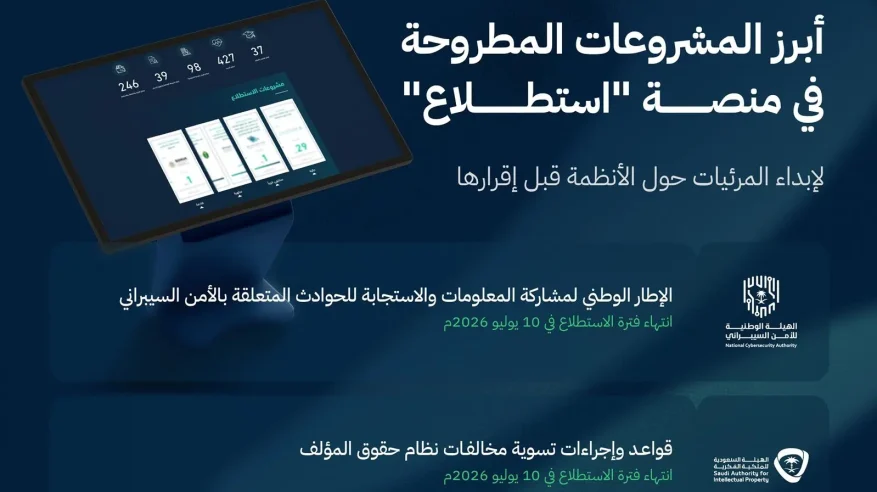 الأمن السيبراني والرياضة وكفاءة الطاقة أبرز المشروعات الجديدة على منصة استطلاع