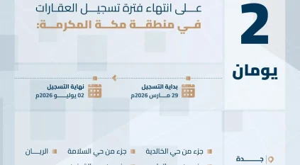 انتهاء مدة تسجيل العقارات لـ 14,750 قطعة عقارية في منطقة مكة المكرمة الخميس 