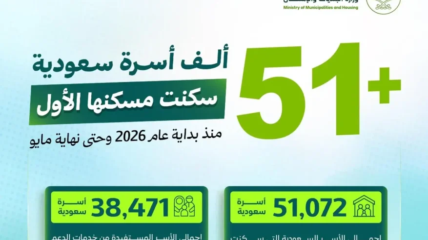 أكثر من 51 ألف أسرة سعودية سكنت مسكنها الأول منذ بداية 2026 وحتى نهاية مايو