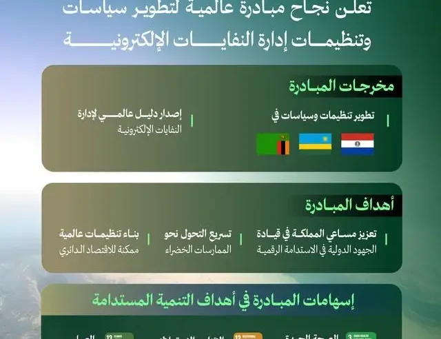 السعودية تعلن نجاح مبادرة عالمية لتطوير تنظيمات إدارة النفايات الإلكترونية