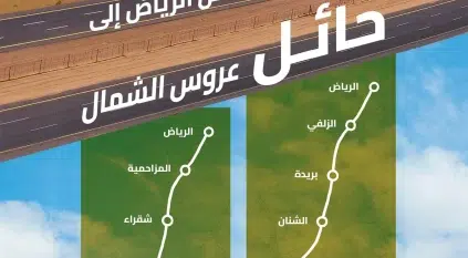 هيئة الطرق: مساران رئيسان يسهّلان الوصول برًّا من الرياض إلى الوجهات السياحية في حائل