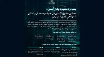 مجلس حقوق الإنسان يعتمد قرارًا قدمته المملكة حول “تمكين المرأة بمجال الأمن السيبراني”