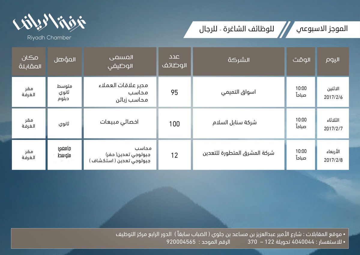 #غرفة_الرياض توفر 207 من الوظائف الشاغرة بالقطاع الخاص