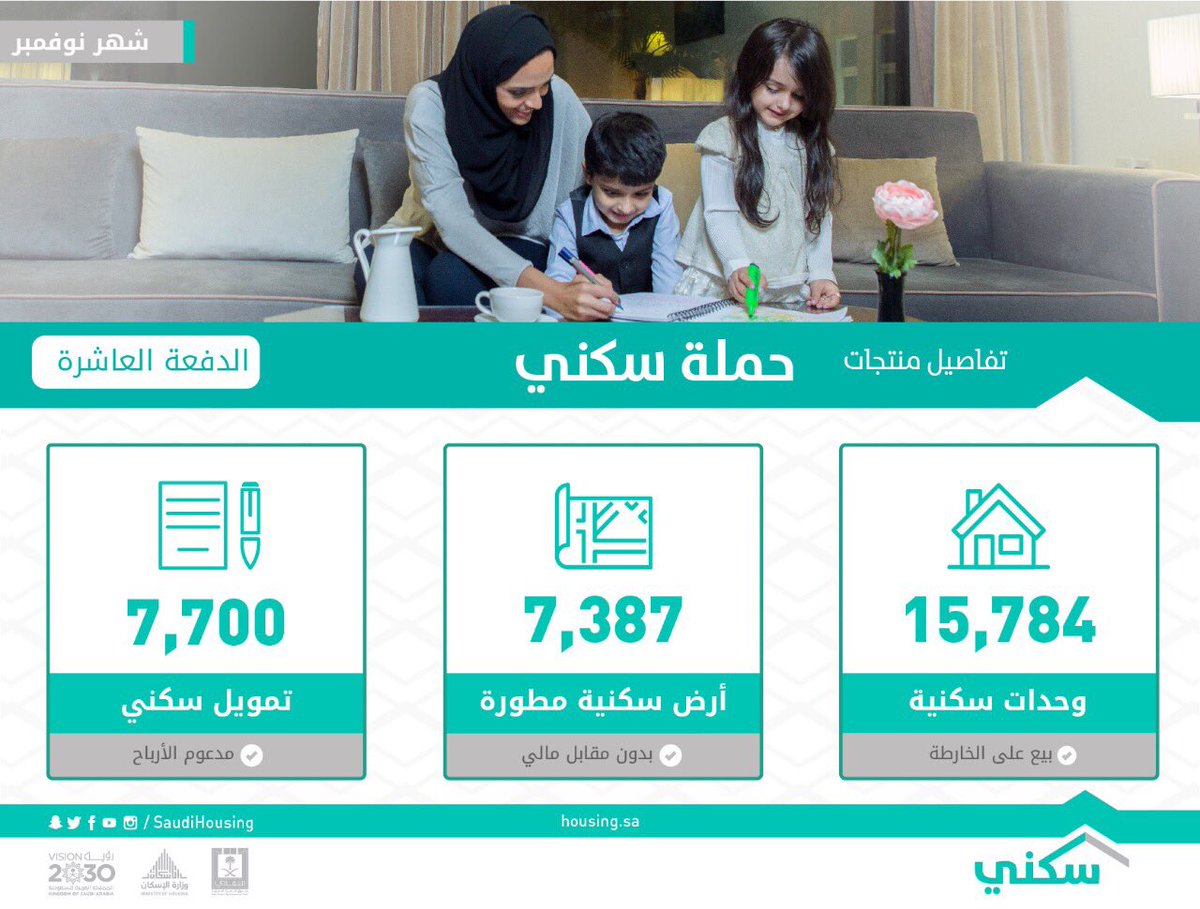 تفاصيل ورابط استعلام الدفعة العاشرة من سكني.. إنجاز87% من مستهدف 2017