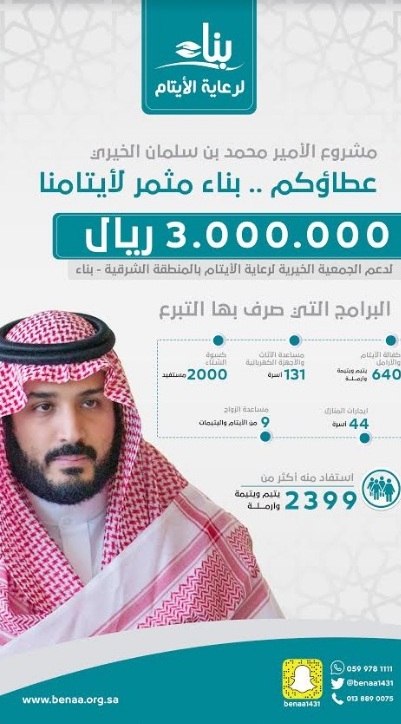 3 آلاف يتيم بجمعية بناء يستفيدون من مشروع الأمير محمد بن سلمان للجمعيات الخيرية