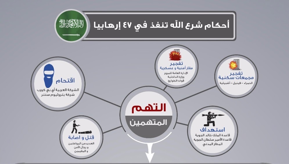 انفوجرافيك المواطن : القصاص للوطن والشهداء .. #كل_حزم_وأنت_بخير_يا_وطني