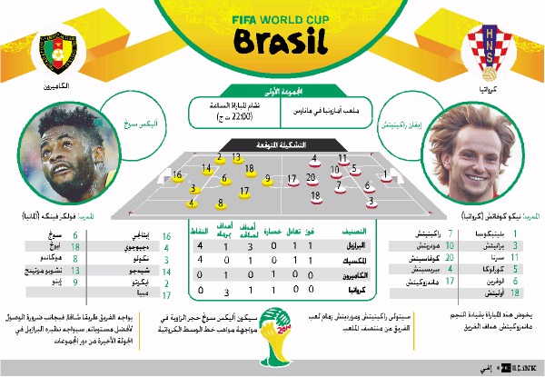 إسبانيا الجريحة تواجه تشيلي المستبسلة