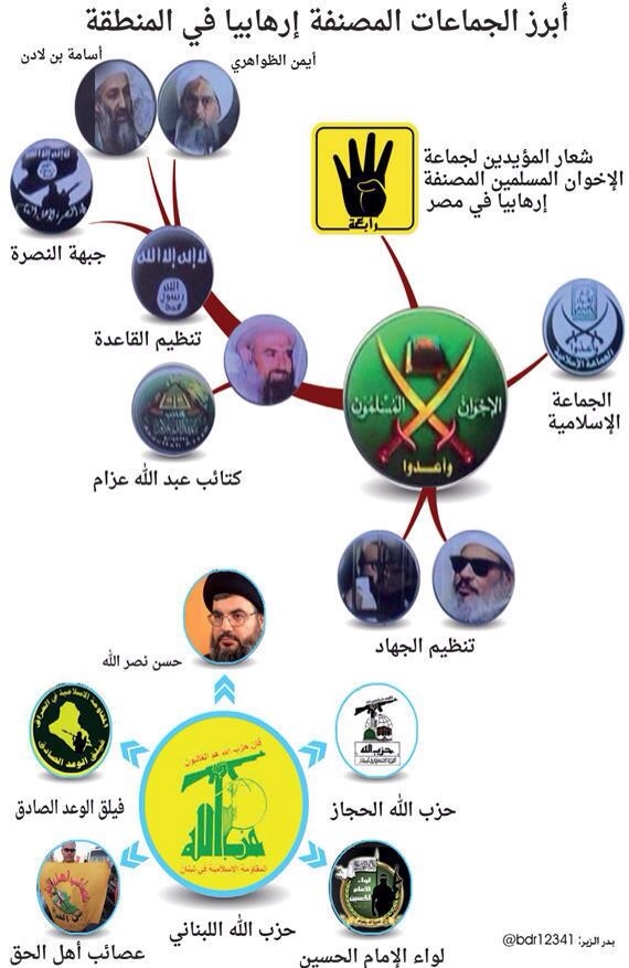 بالصورة.. أبرز الجماعات المصنفة كإرهابية!