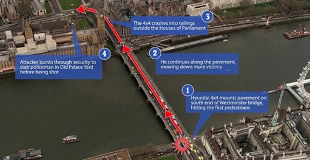 شاهد.. لحظة سقوط إحدى ضحايا هجوم لندن الإرهابي في نهر التايمز