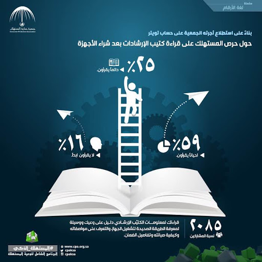 كتيّب ارشادات الأجهزة قد يورّط 75% من المستهلكين في السعودية !