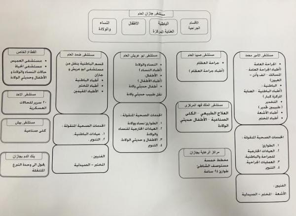 4إغلاق #مستشفى_جازان_العام وتوجيه موظفيه لمستشفيات المنطقة