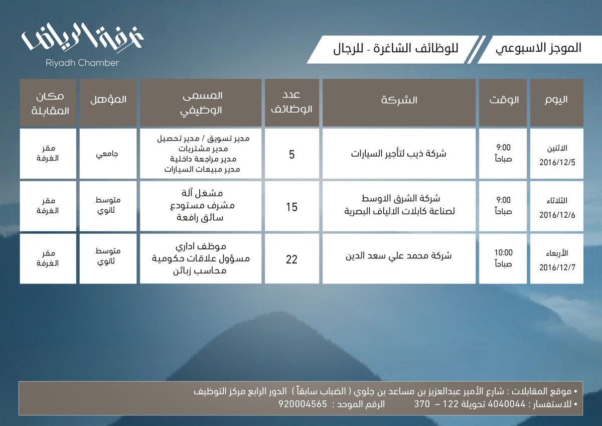 غرفة #الرياض تعلن عن 42 وظيفة شاغرة بالقطاع الخاص