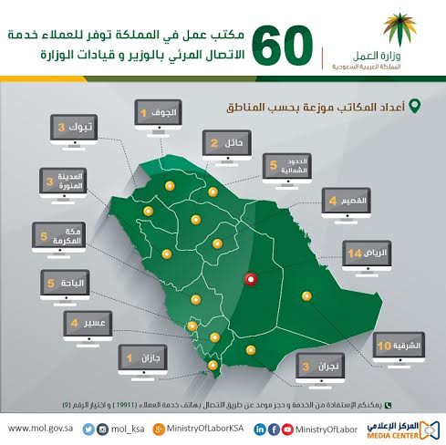 “العمل” تُجَهّز 60 مكتباً لخدمة “الاتصال المرئي” في جميع مناطق المملكة