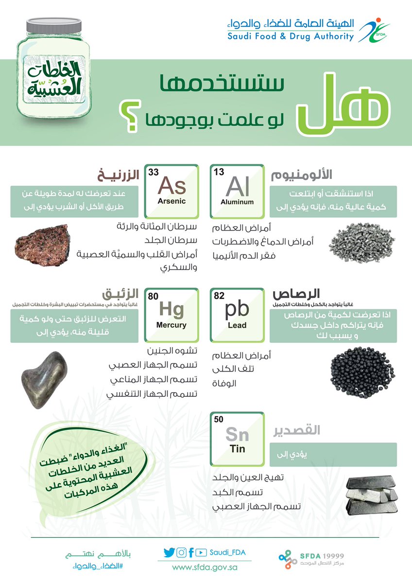 5 مُركبات في خلطات عشبية تدمر صحة الإنسان .. احذروها